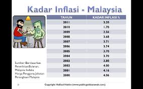 Contoh Soalan Spm Ekonomi Asas Kertas 1 - Selangor w
